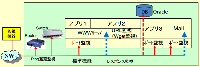 ITサービスレコーダー 保守の特徴_3