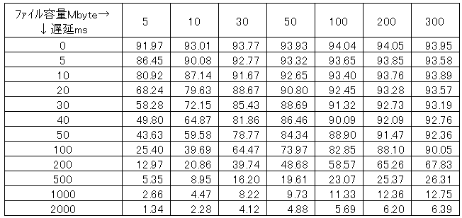遅延と体感　その７