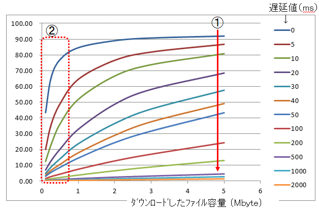 遅延と体感　その３