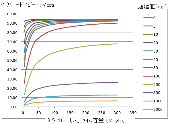 遅延と体感　その８