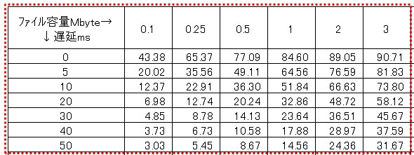 遅延と体感　その10