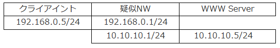 遅延と体感　その18