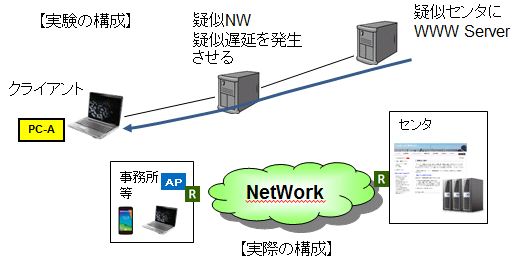 遅延と体感　その１