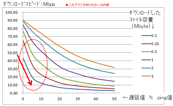 遅延と体感　その６