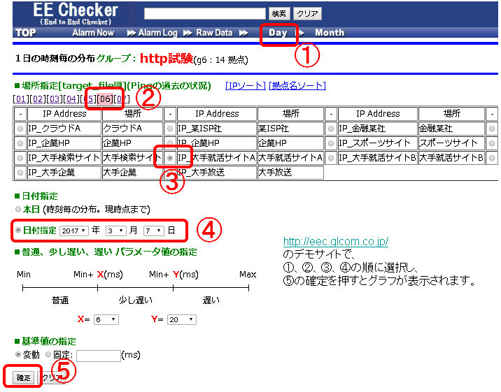 ＩＴサービスレコーダー EECの画面例