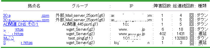 ITサービスレコーダー 不具合の兆候を発見