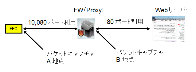 ITサービスレコーダー FW超えのポート利用
