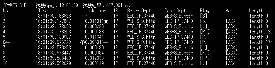 ITサービスレコーダー WEBのアクセス遅延の見える化 パケットキャプチャ WEB-S B