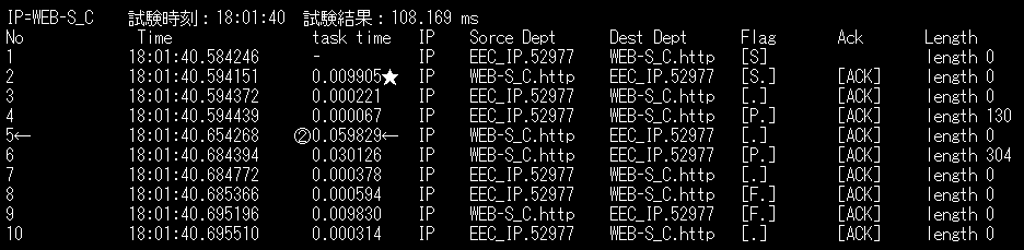 ITサービスレコーダー WEBのアクセス遅延の見える化 パケットキャプチャ WEB-S C