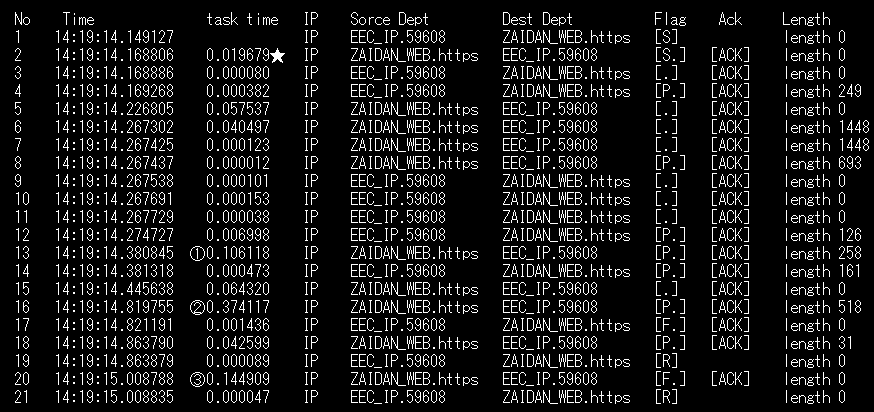 ITサービスレコーダー WEBのアクセス遅延の見える化 パケットキャプチャ WEBサーバ側遅延原因