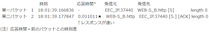 ITサービスレコーダー WEBのアクセス遅延の見える化 パケットキャプチャ WEBサーバ側遅延原因
