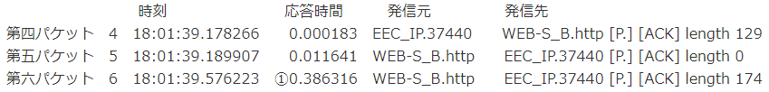ITサービスレコーダー WEBのアクセス遅延の見える化 パケットキャプチャ WEBサーバ側遅延原因