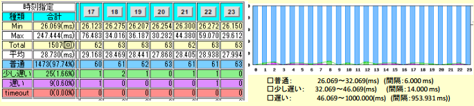 ITサービスレコーダー WEBのアクセス遅延の見える化 その２