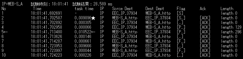 ITサービスレコーダー WEBのアクセス遅延の見える化 パケットキャプチャ WEB-S A