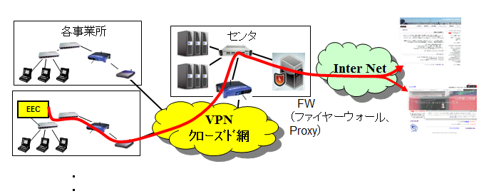 ITサービスレコーダー FW超えの試験