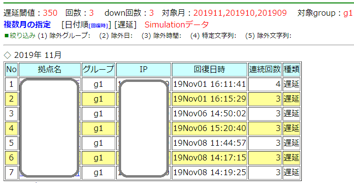 ITサービスレコーダー アラームシュミレーション