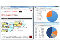 突発トラヒック見える化