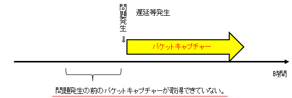 連続取得パケット