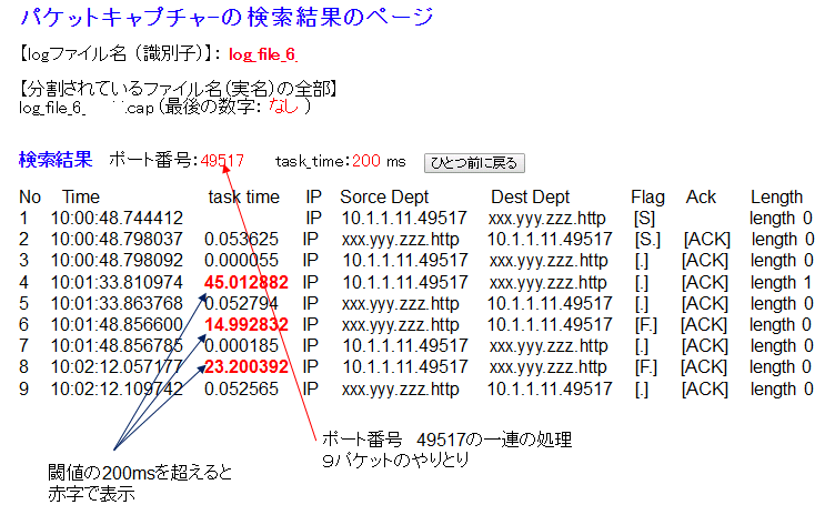 ITサービスレコーダー 一連の処理パケット（その１）