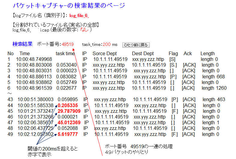 ITサービスレコーダー 一連処理パケット（その３）