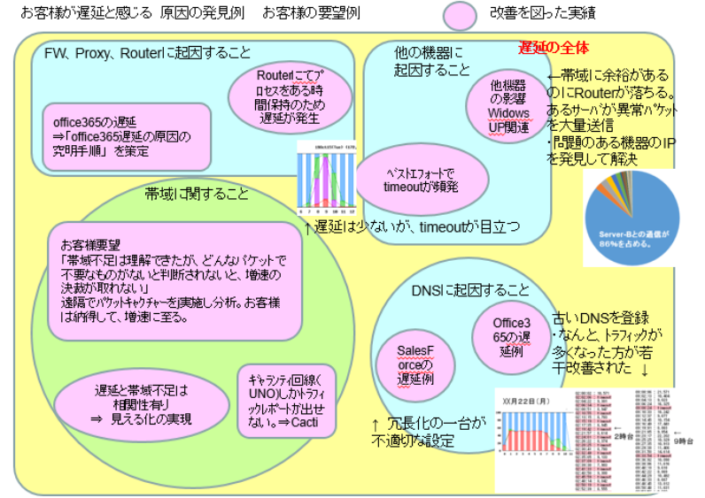 ITサービスレコーダー