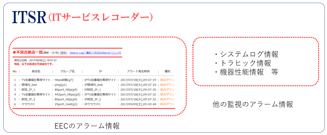 ITサービスレコーダーの画面