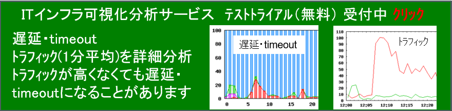 ４Webサイト比較