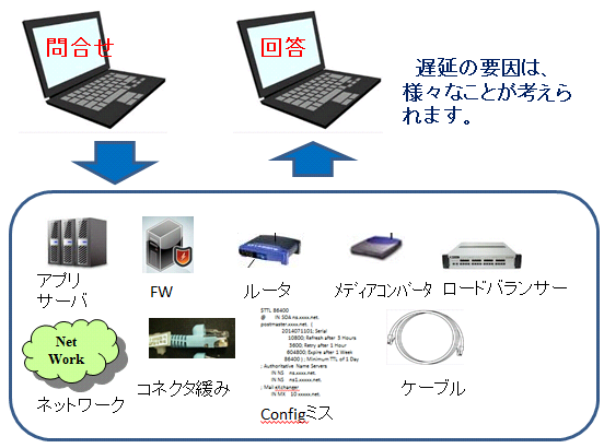 ITサービスレコーダー 遅延から分かること(その2)