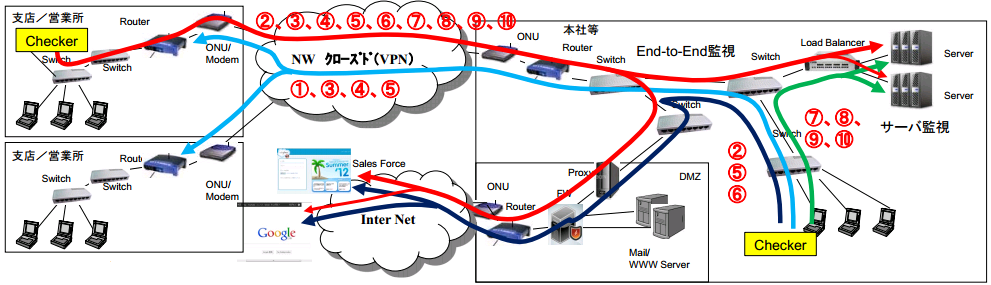 ITサービスレコーダー 遅延から分かること(その3)