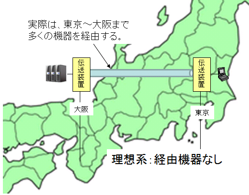 ＩＴサービスレコーダー ネットワーク遅延その３
