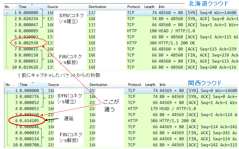 ＩＴサービスレコーダー ネットワーク遅延その１５