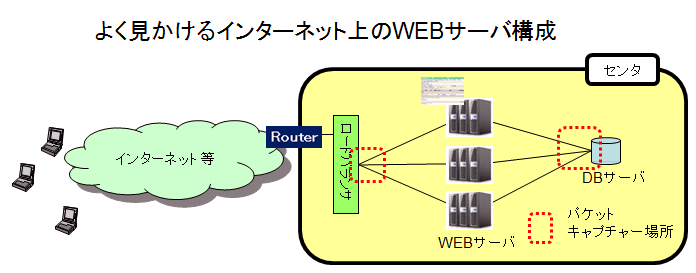 ＩＴサービスレコーダー ネットワーク遅延その１６