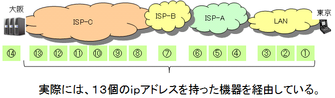 ＩＴサービスレコーダー ネットワーク遅延その４