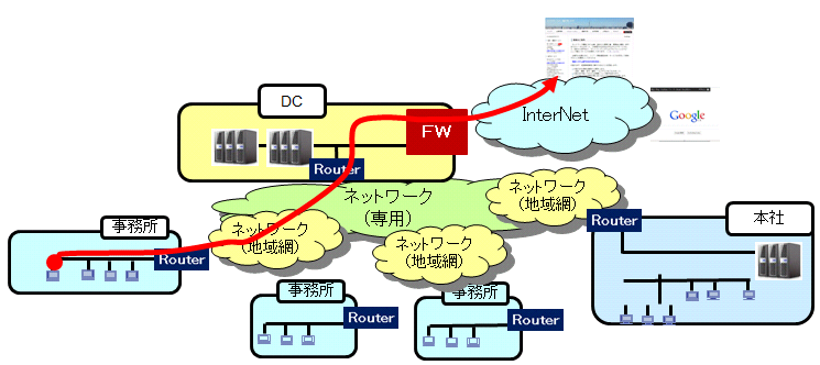 ＩＴサービスレコーダー ネットワーク遅延その６