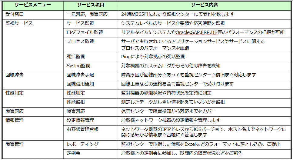 ITサービスレコーダー アウトソーシング内容一覧