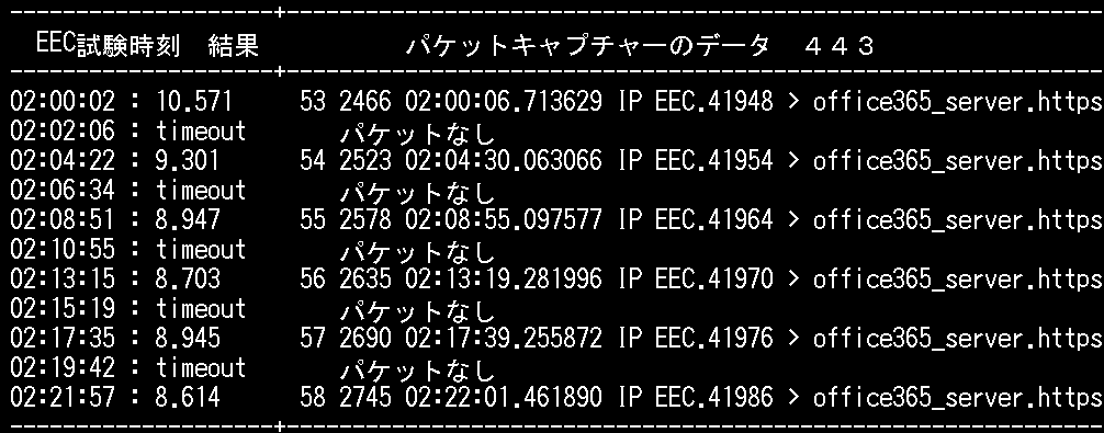 office365が遅い その３