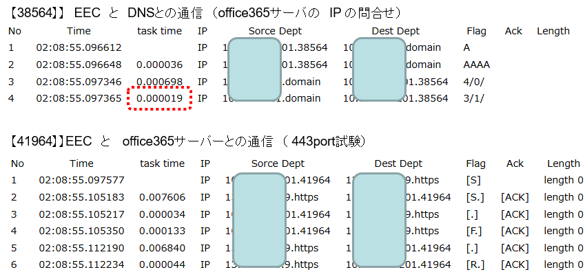 office365が遅い その４