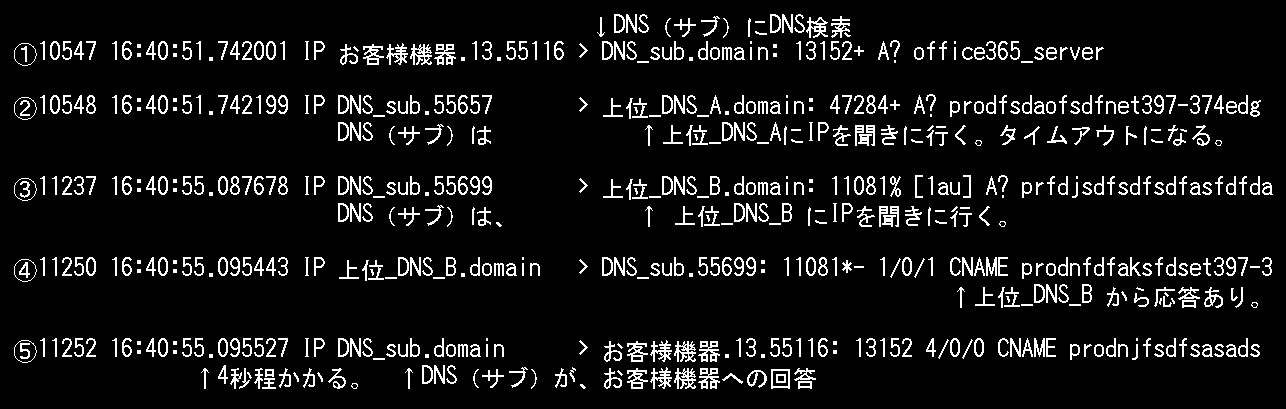 office365が遅い その７