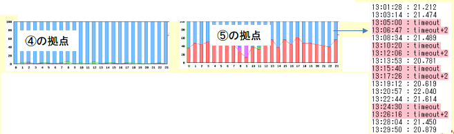 ITサービスレコーダー 海外_2