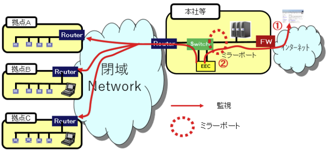 パケットキャプチャーのリアルタイム検索