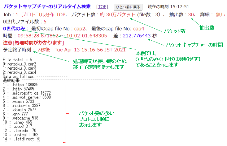 パケットキャプチャーのリアルタイム検索 「 1. プロトコル分布 TOP 」