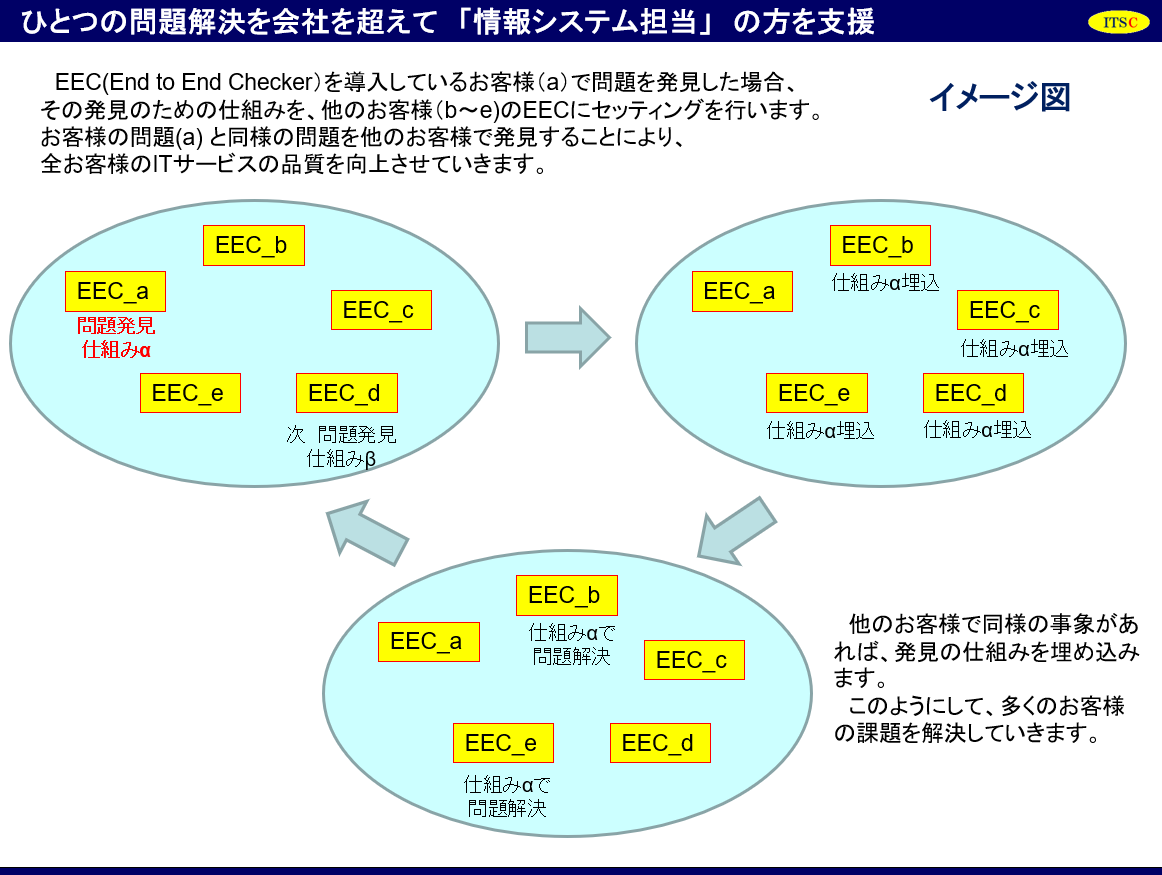 パケットキャプチャーのリアルタイム検索の機能強化