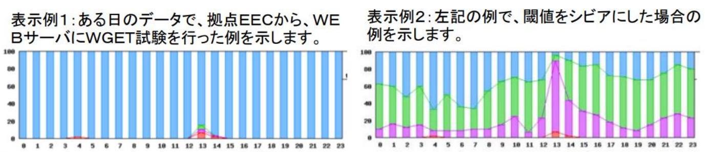 ping試験でも、かなりの状況が分かります。