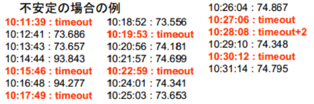 ping試験でも、かなりの状況が分かります。