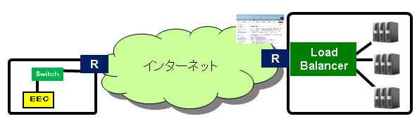 ＩＴサービスレコーダー 冗長化システム_1