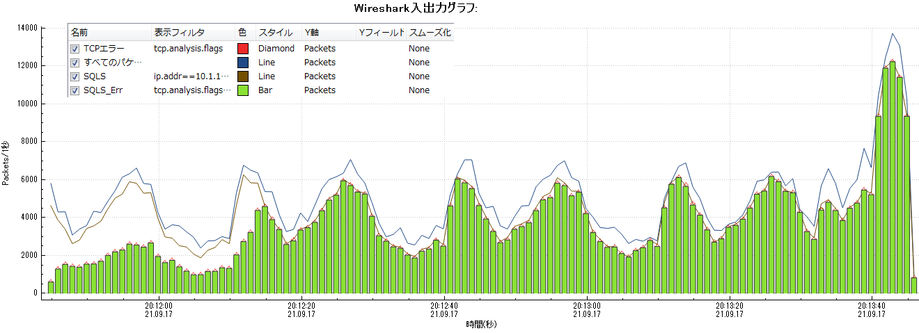 Router Down WireShark