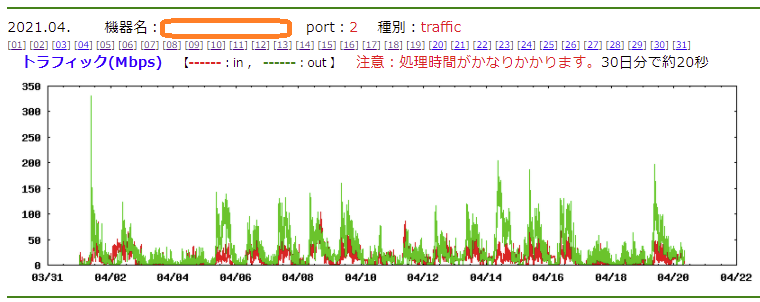 snmpによる情報入手 and グラフ化 TOP画面