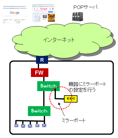 ITサービスレコーダー トラヒック分析_1