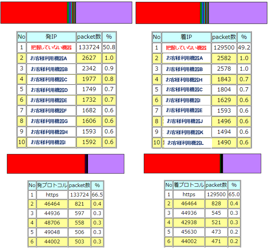 テストトライアル