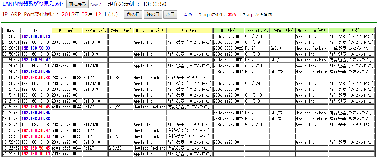 ITサービスレコーダー LAN内機器繋がり見える化 その2